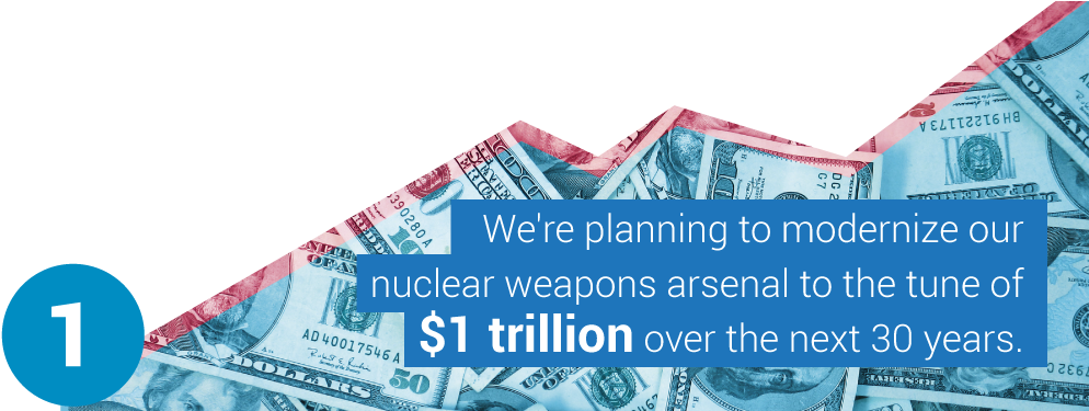 Global Research - Us Nuclear Weapons Money (1000x374), Png Download