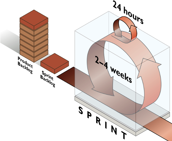 Introducción - Agile Scrum (650x493), Png Download
