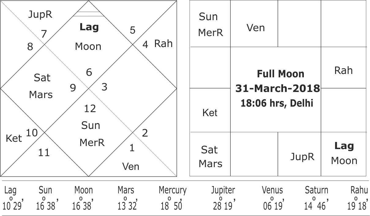 Saturn-mars Planetary War In - Number (1208x707), Png Download