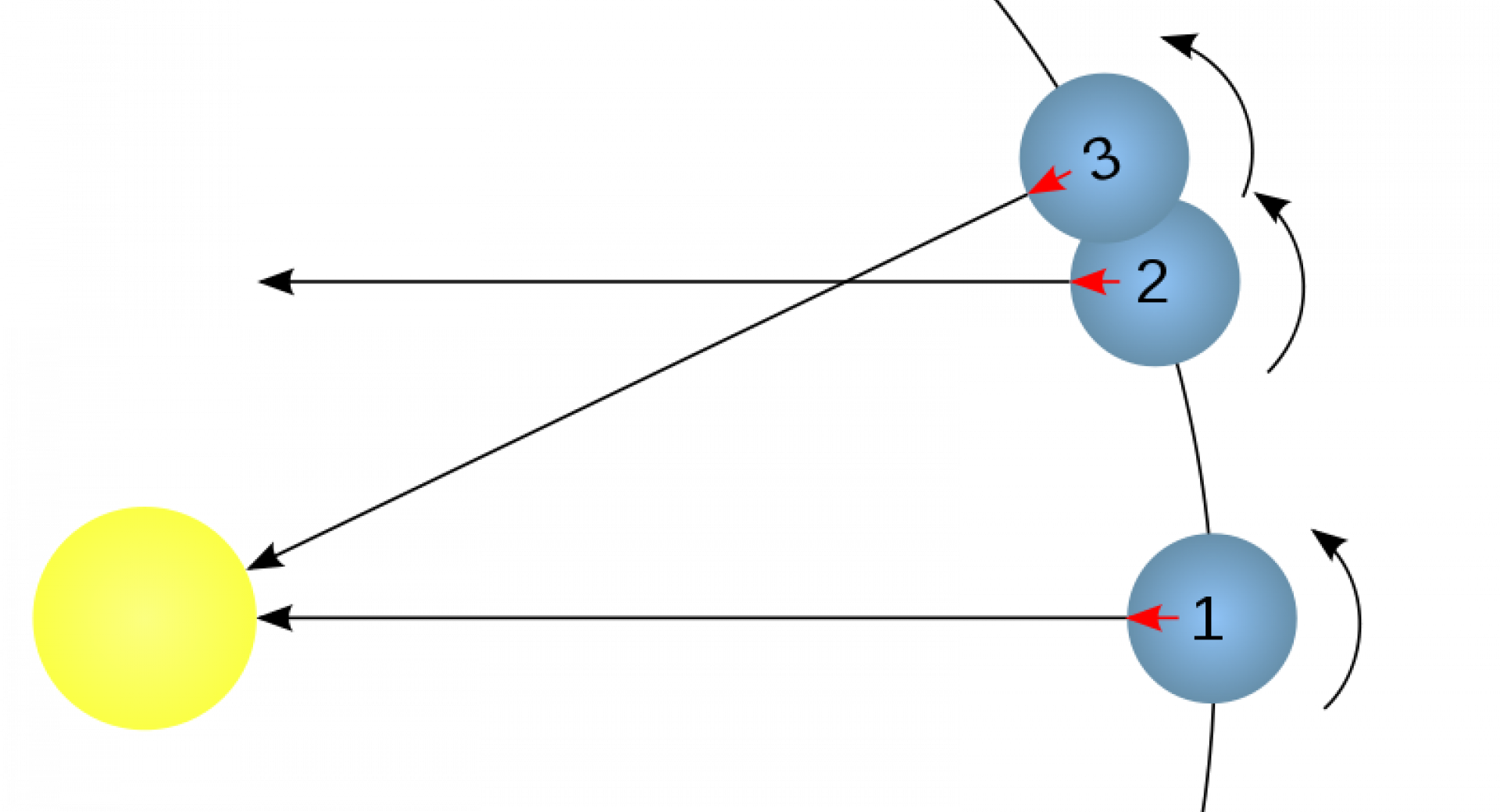 Image Of Day Diagram - Long Does It Take For The Earth (1920x1040), Png Download