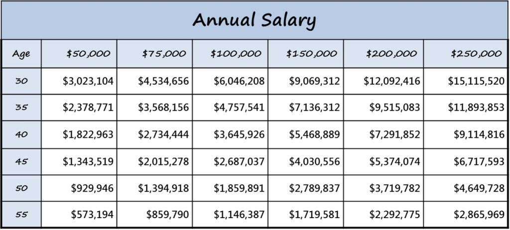 In Cumulative Terms, But The Value Of Your Income Potential - Hyundai H100 Torque Settings (1024x463), Png Download