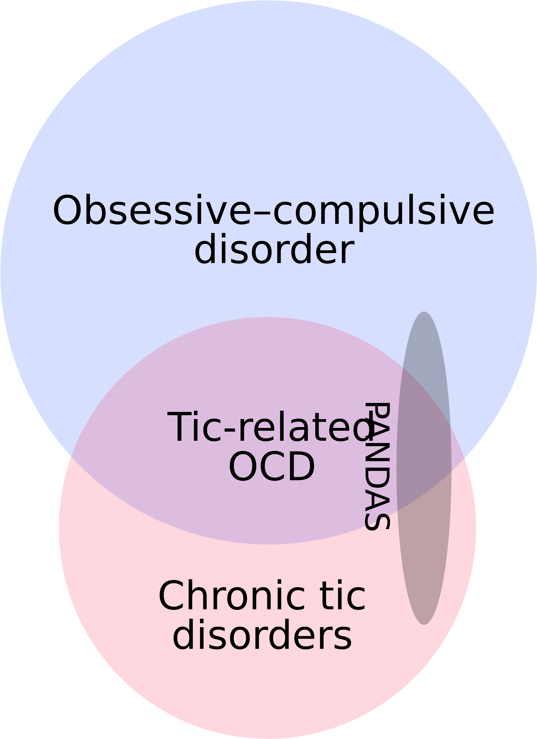 So Let's Turn To Merriam Webster - Circle (2000x2616), Png Download