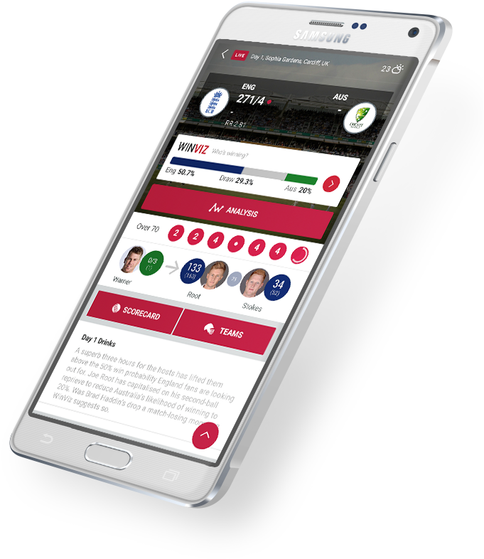 Cricviz Main Image Andro - Iphone (750x829), Png Download