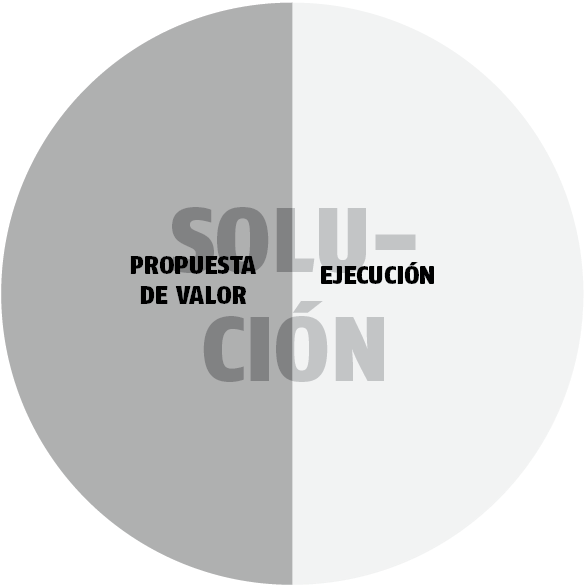 Si Nos Basamos En Lo Que Proponen Las Metodologías - Circle (1521x625), Png Download