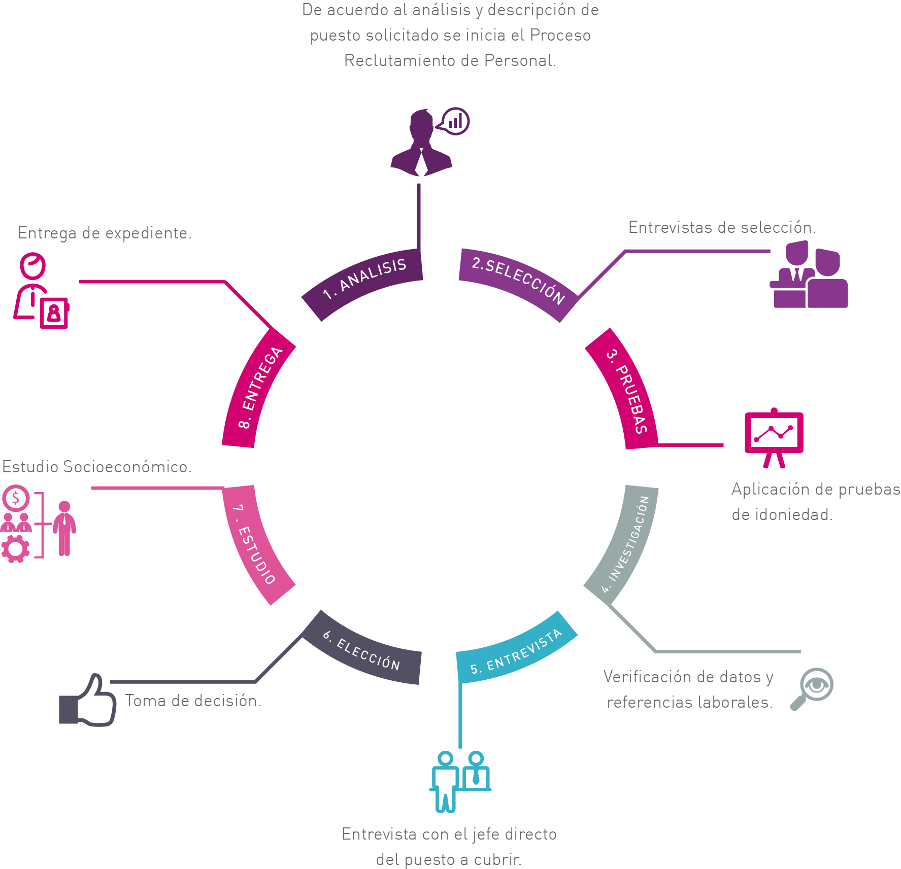 Proceso Circular - Web Designing Packages India (1775x1713), Png Download