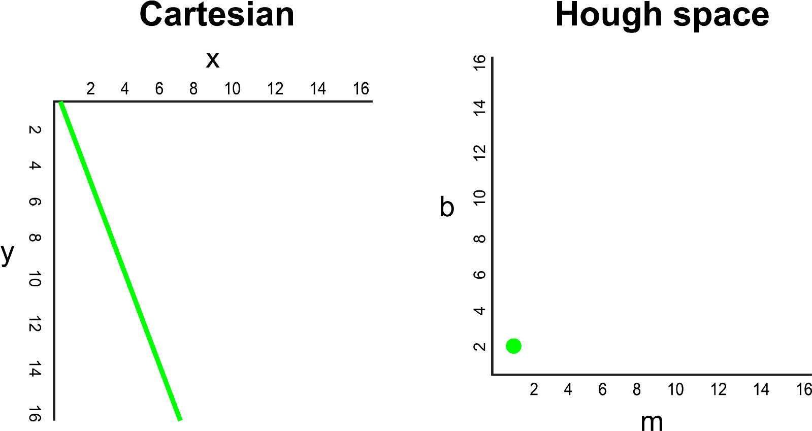 Now, What If Instead Of A Line, We Had To Plot A Point - Diagram (1600x875), Png Download