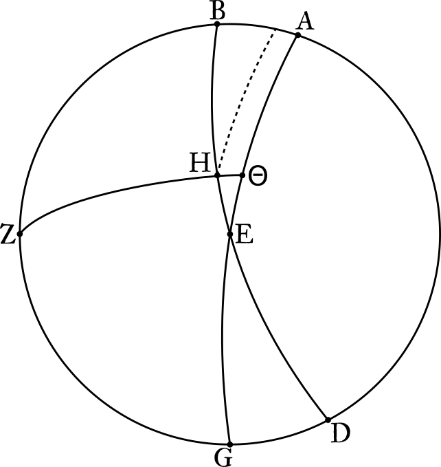 Here, I'd Drawn In A Dashed Line To Represent The Path - Circle (642x679), Png Download