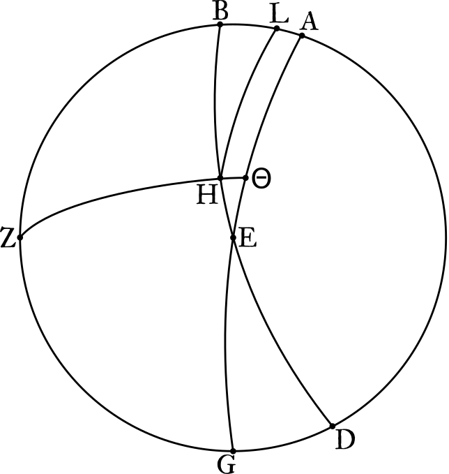 Here, All I've Done Is Draw That Line As Solid Instead - Circle (644x679), Png Download