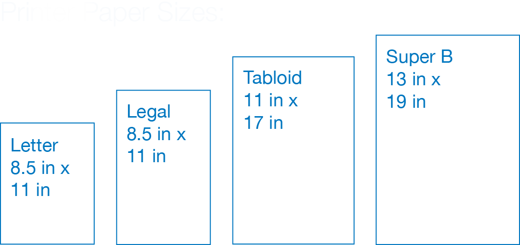 What Is Letter Paper Size - Number (1060x500), Png Download