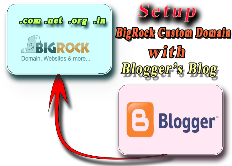 How To Setup Bigrock Custom Domain With Blogger - Orange (800x600), Png Download