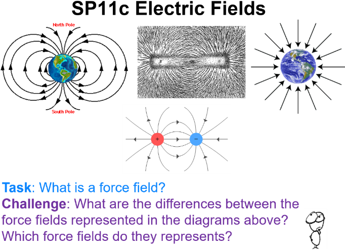 Electric Fields Sp11c Edexcel 9-1 Gcse Physics Static - Circle (695x521), Png Download