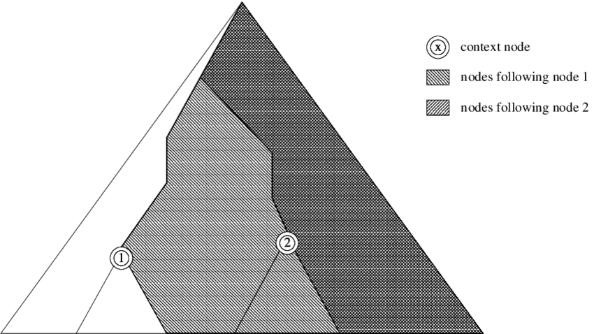 Motivating Example For Rewrite - Triangle (850x478), Png Download