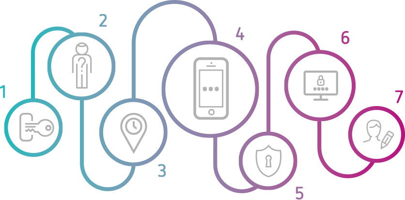 Info-woningtoegang - Circle (836x413), Png Download