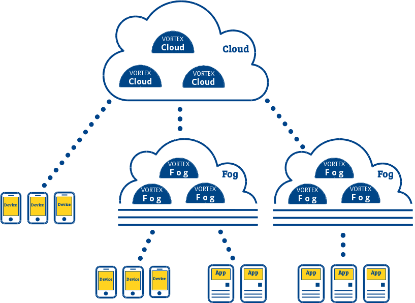 Services Redundancy - Load Balancing Fog (817x596), Png Download