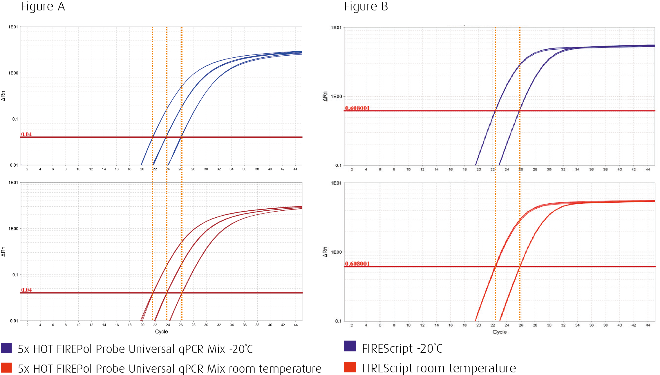 Qpcr Mix And Reverse Transcriptase Stability - Diagram (2275x1294), Png Download