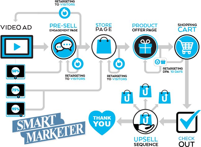 Ecommerce Paid Traffic - Ezra Firestone Video Ads (647x481), Png Download