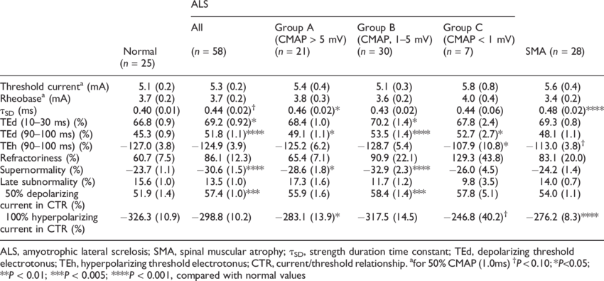 Indices In Multiple Excitability Measurements - Number (850x395), Png Download