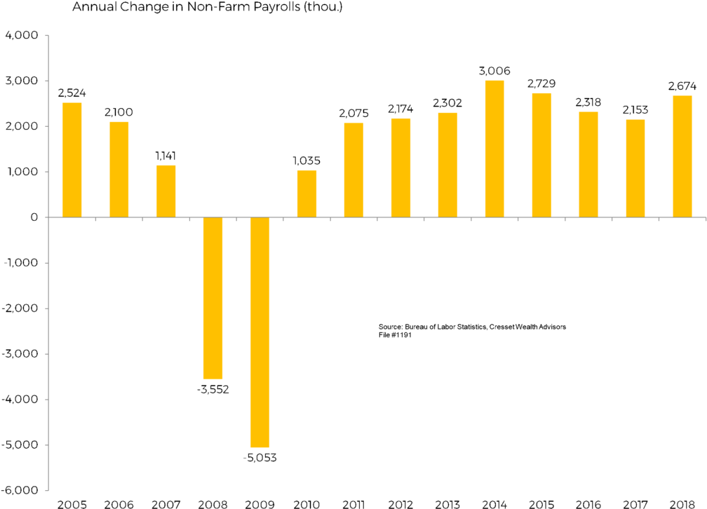 This Means Our Nation's Home Building-related Stocks, - Diagram (1024x744), Png Download