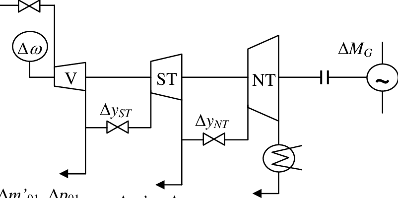Three-variable Controlled Plant Of Steam Turbine - Diagram (802x399), Png Download