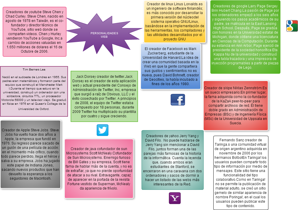 Untitled Personalidades Web Tim Berners Lee Nació En - Brochure (1017x718), Png Download