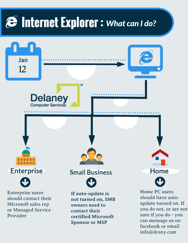 Microsoft Internet Explorer Will Be Even Less Secure - E Azul (600x776), Png Download