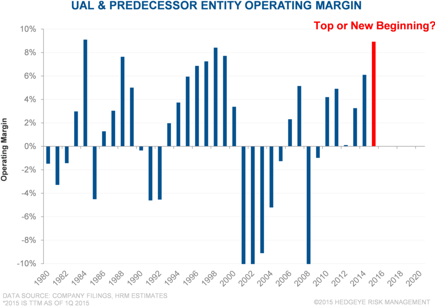 Should You Rethink Your Assumptions Airline Black Book - Diagram (900x653), Png Download