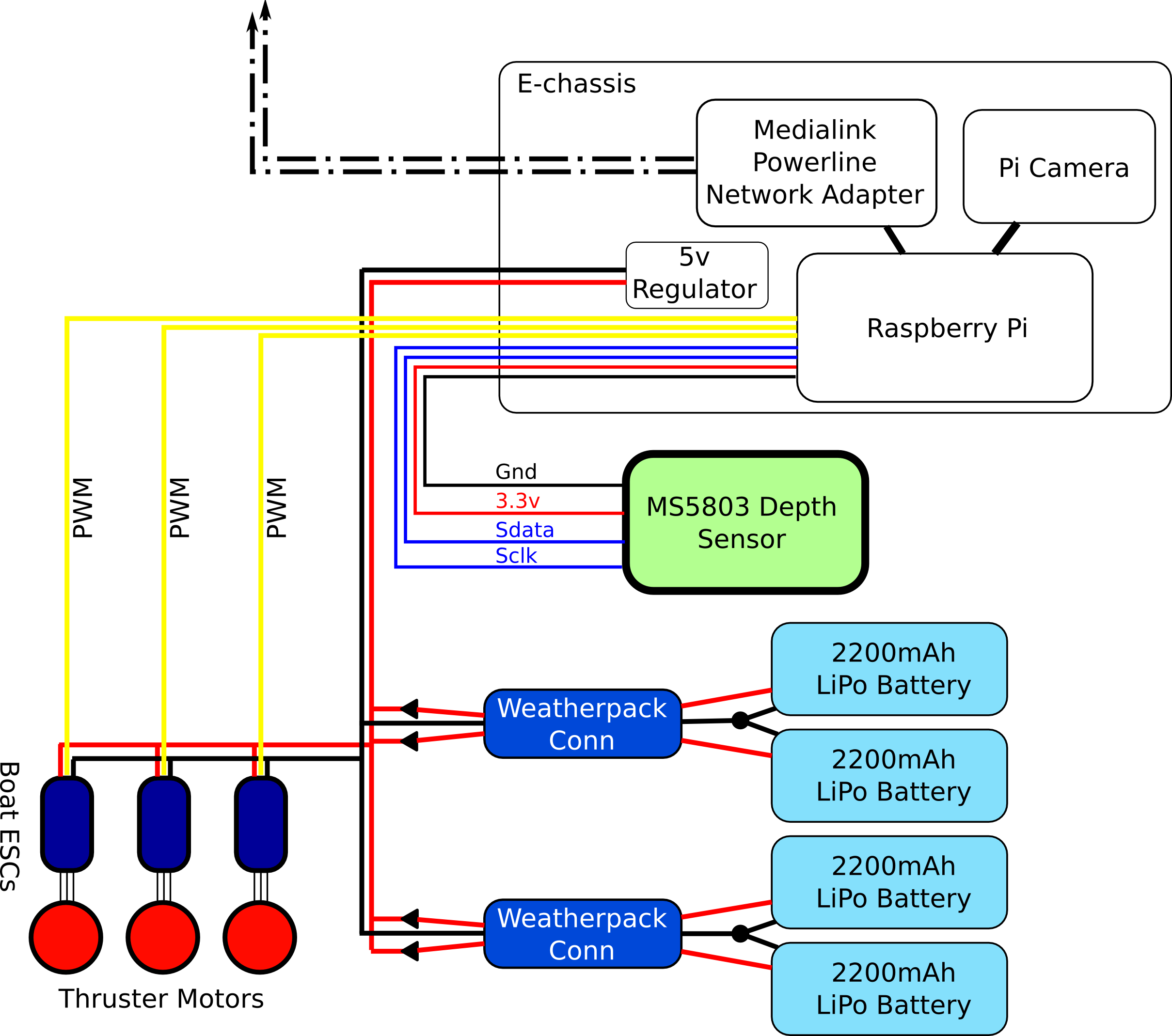 Schematic Of Our Custom Openrov - Openrov Raspberry (2418x2138), Png Download