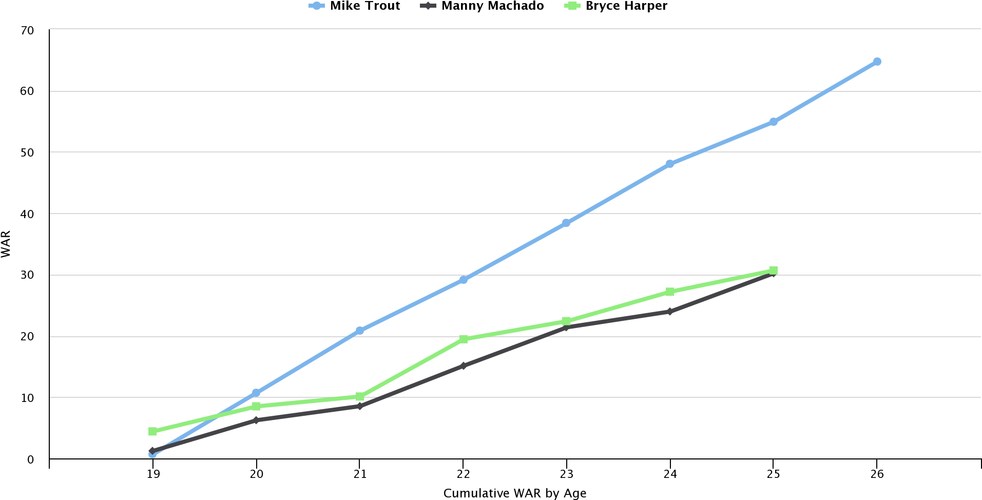 First, Let's Consider The Limitations Of The Inevitable - Plot (1960x1040), Png Download