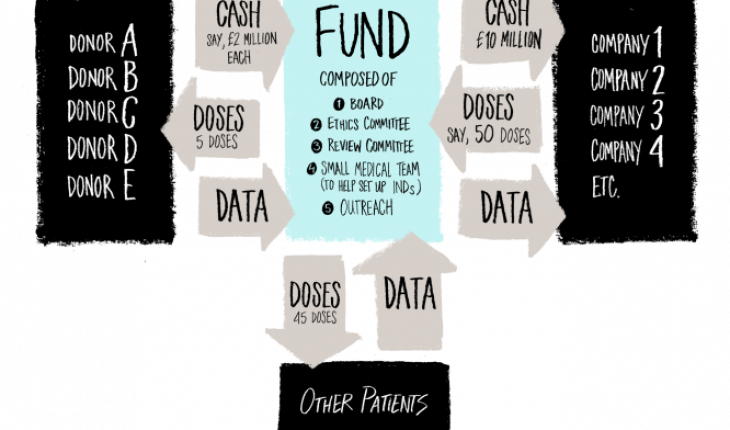 There Are Over 100,000 People In The World Worth More - Graphic Design (730x430), Png Download