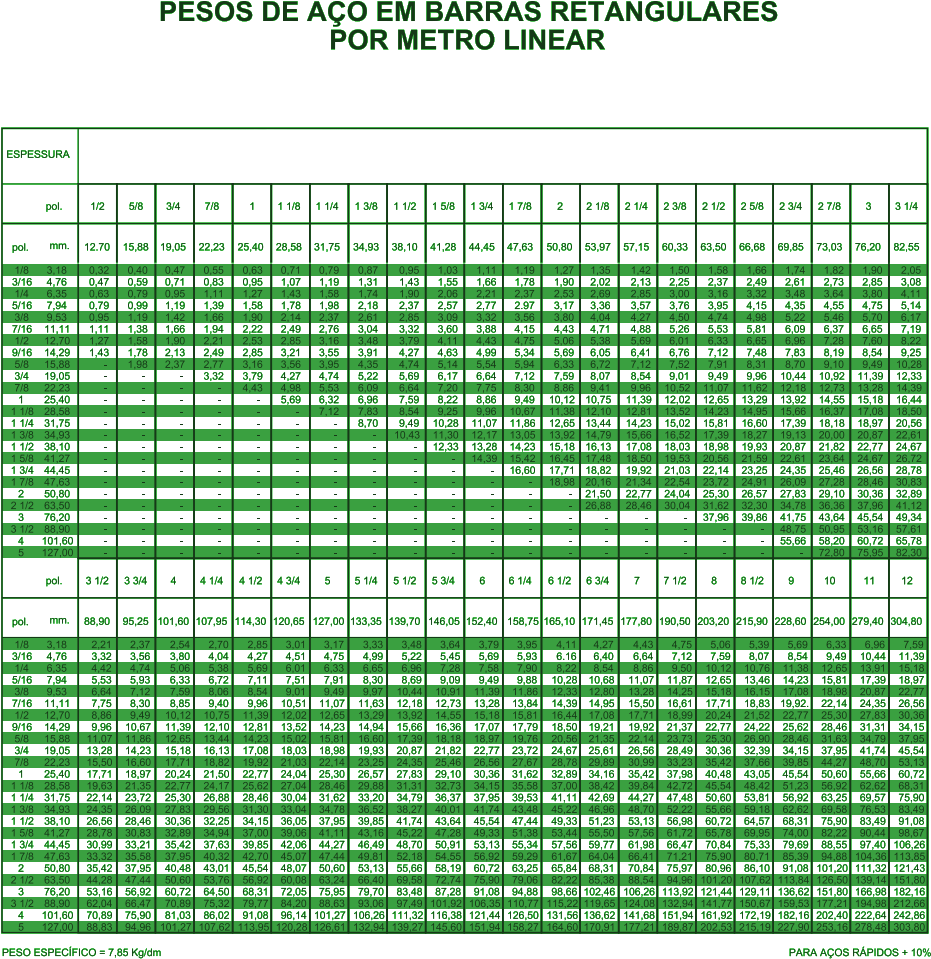Barra-chata - Barra Chata Aço Carbono Tabela (944x1000), Png Download