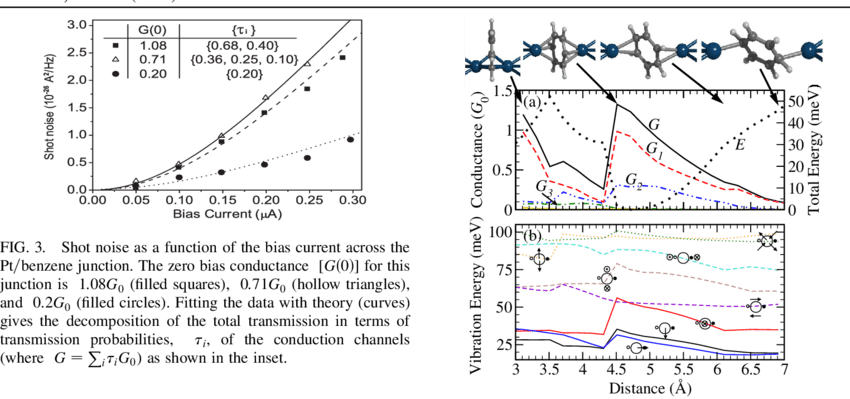 Simulation Of The Stretching Process Of A Pt=benzene - Diagram (850x399), Png Download