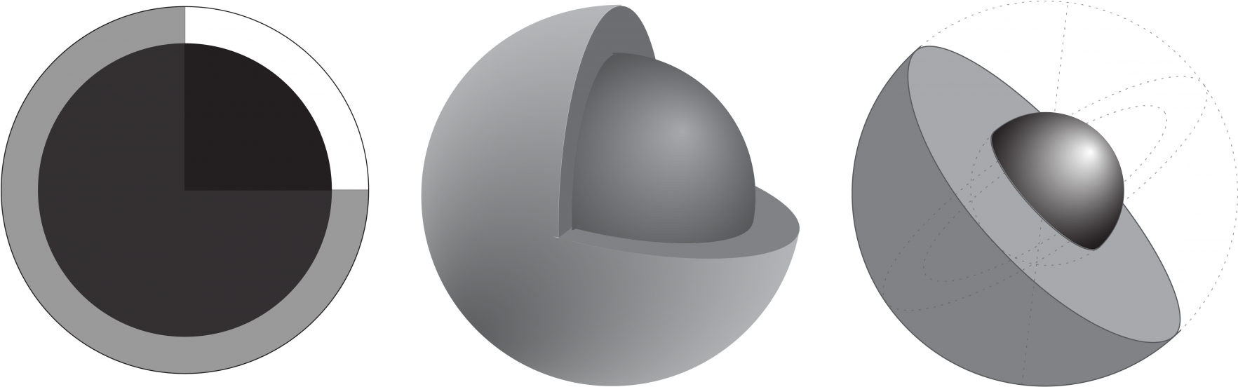 The Outer Circle Would Represent The Expectation A - Sphere (1800x575), Png Download