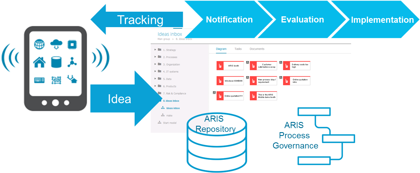 Integrated Information System (1438x593), Png Download