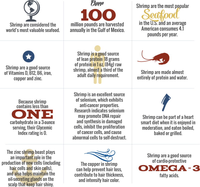 Shrimp Have Been Named One Of The 5 Foods To Prevent - Shrimp Benefits (800x746), Png Download
