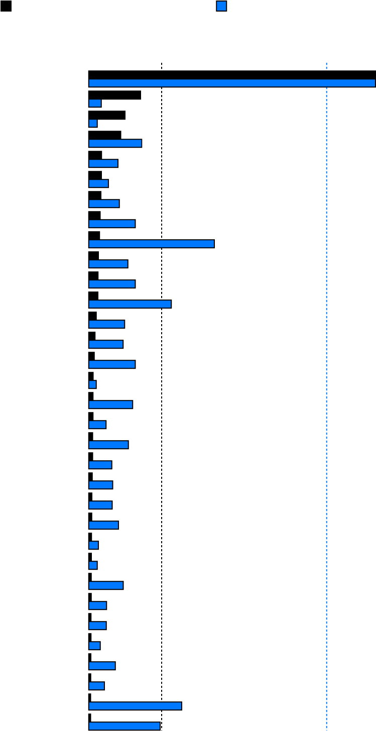 Total Number Of Civilian Guns - Parallel (750x1510), Png Download