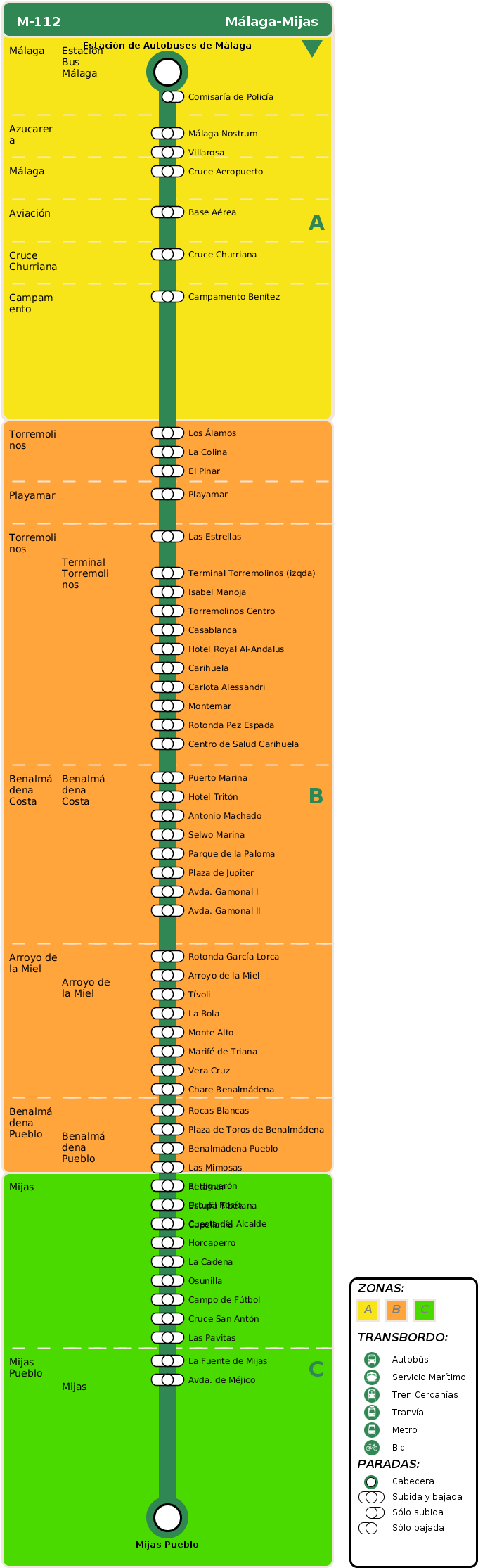 Departure Itinerary - Autobus 110 Malaga (720x2430), Png Download
