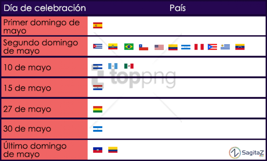 Free Png Download Dia De La Madre En Todos Los Paises - Fechas Del Dia De La Madre En Diferentes Paises (850x515), Png Download