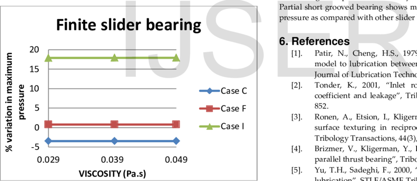 Percentage Variation In Maximum Pressure With Variation - Microsoft Office 2003 (850x369), Png Download
