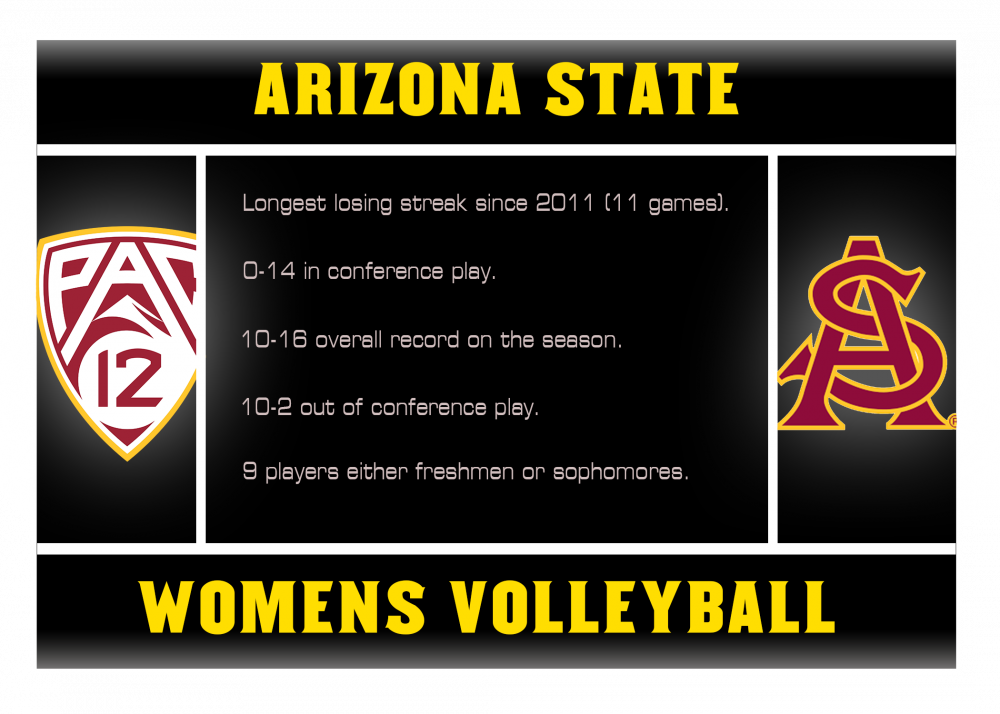 Asu Vball Pac 12 - Pac 10 Logo New (1000x714), Png Download