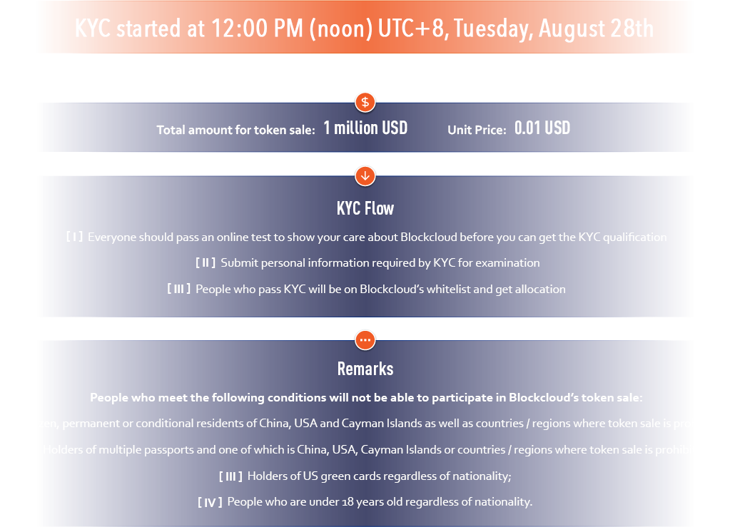 Blockcloud Contact Us - Website (1023x739), Png Download