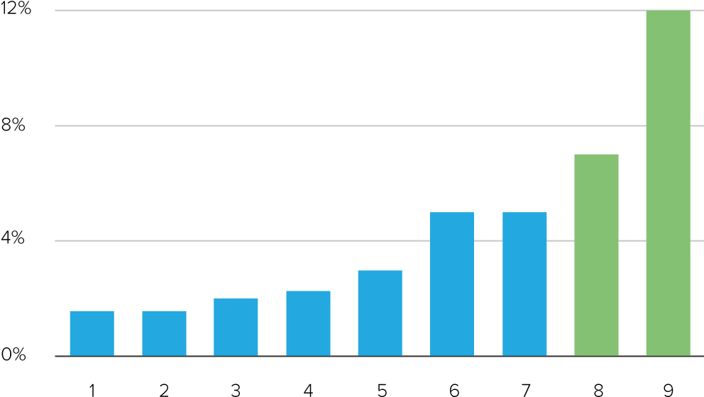 Roi Graph - Plot (991x579), Png Download