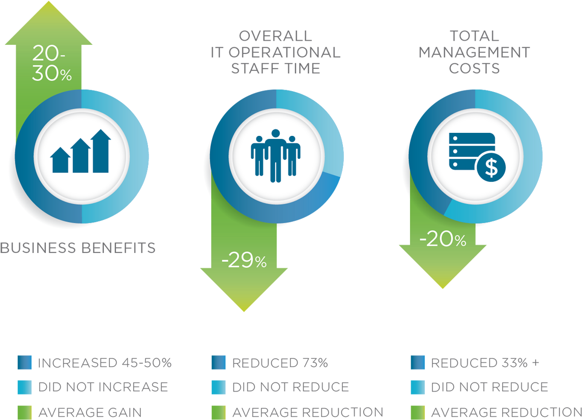 Top Drivers Of Roi - Roi Graphics (1150x873), Png Download