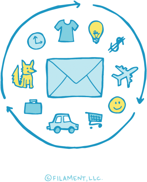 Triggered Emails & Lifecycle Marketing - Circle (1288x724), Png Download