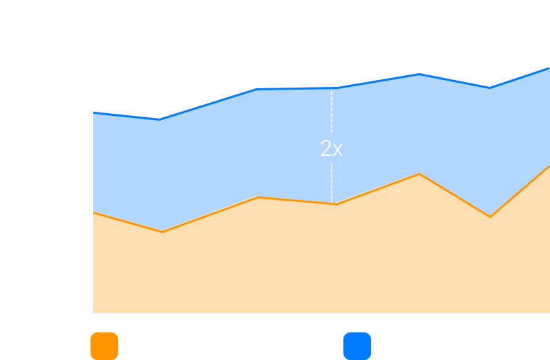 Send Emails Triggered By Visitor's Interaction - Diagram (796x522), Png Download