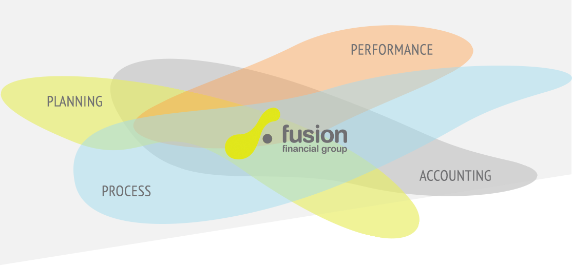 Using Ethical Integrity, We Create A Partnership Between - Diagram (1114x521), Png Download