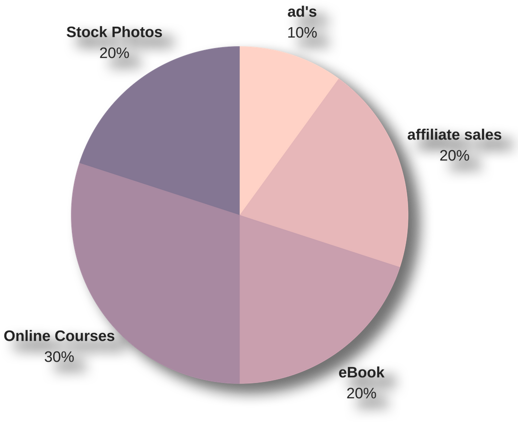 How To Make Money Online - Circle (1080x1080), Png Download