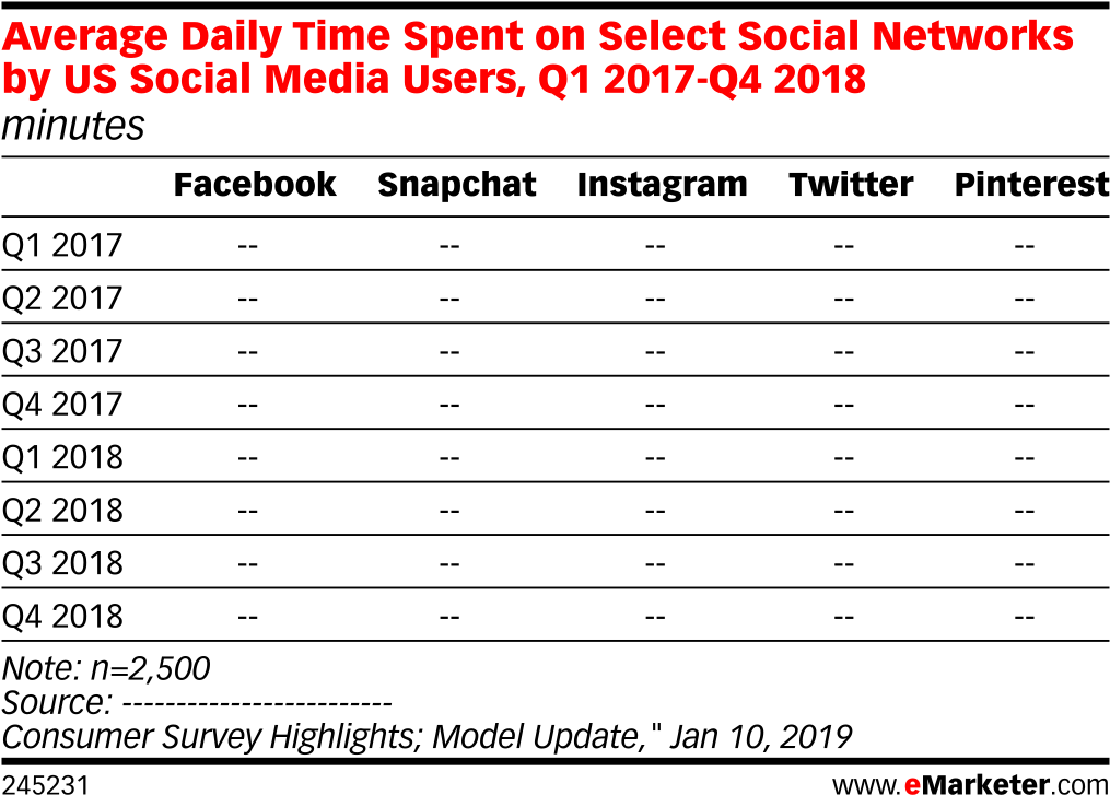 Average Daily Time Spent On Select Social Networks - Number (1038x756), Png Download