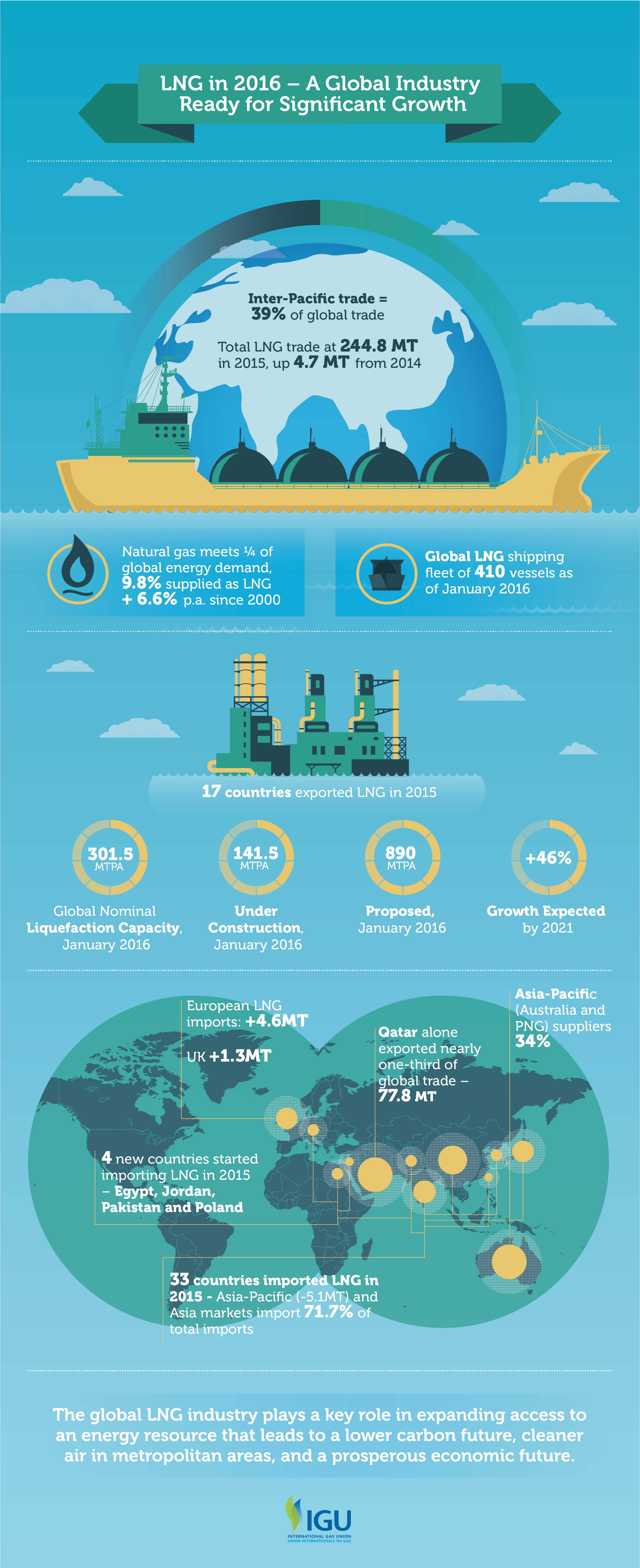Downloa - Lng Report (2789x6088), Png Download