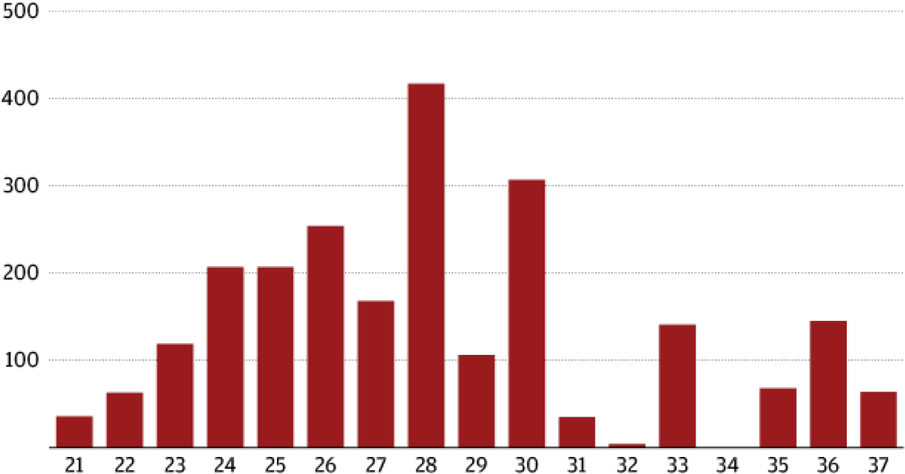 Louis Cardinals - Plot (1024x556), Png Download