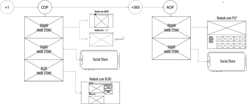Depending Whether You Purchased Articles From Reebok - Diagram (863x368), Png Download